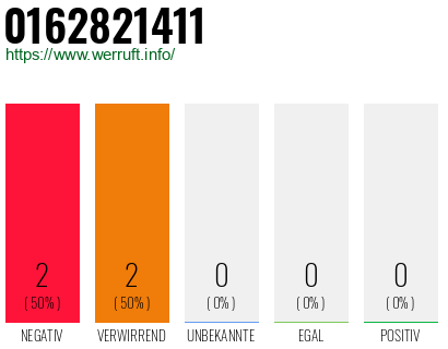 Rufnummer 0162821411 Telefonnummer 0162821411