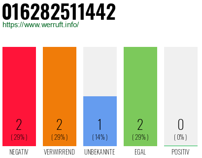 Rufnummer 016282511442 Telefonnummer 016282511442