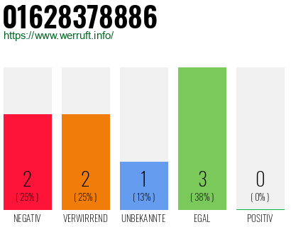 Rufnummer 01628378886 Telefonnummer 01628378886