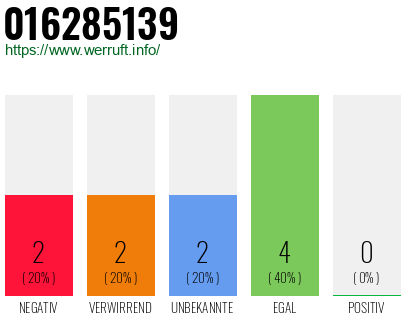 Rufnummer 016285139 Telefonnummer 016285139