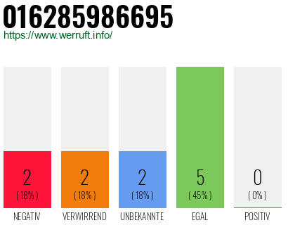 Rufnummer 016285986695 Telefonnummer 016285986695