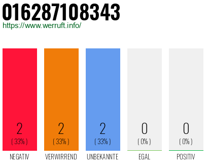 Rufnummer 016287108343 Telefonnummer 016287108343