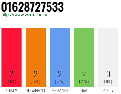 Rufnummer 01628727533 Telefonnummer 01628727533
