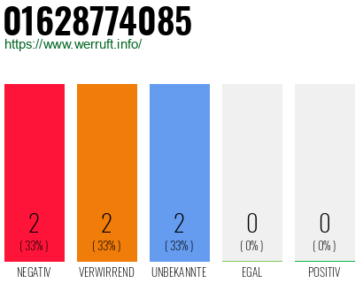 Rufnummer 01628774085 Telefonnummer 01628774085