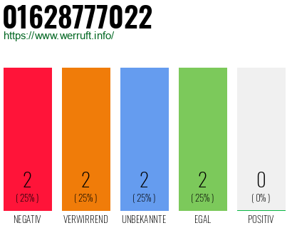 Rufnummer 01628777022 Telefonnummer 01628777022