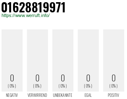 Telefonnummer 01628819971