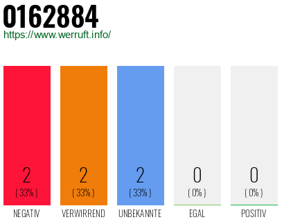 Telefonnummer 0162884