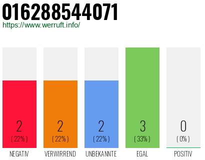 Telefonnummer 016288544071