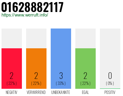 Rufnummer 01628882117 Telefonnummer 01628882117