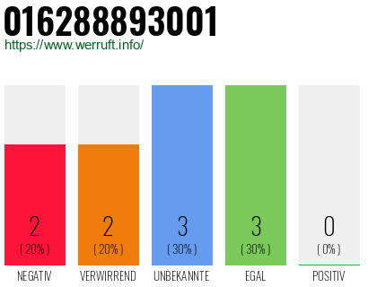 Rufnummer 016288893001 Telefonnummer 016288893001