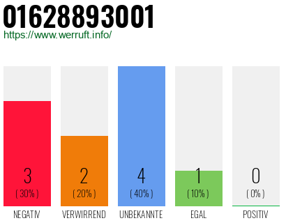 Rufnummer 01628893001 Telefonnummer 01628893001