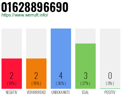 Telefonnummer 01628896690