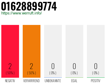 Rufnummer 01628899774 Telefonnummer 01628899774