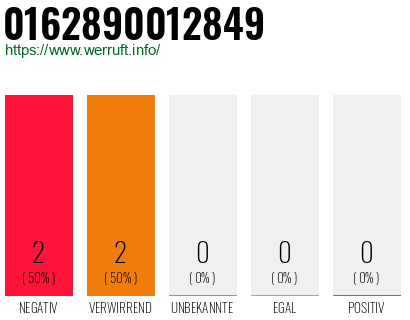 Rufnummer 0162890012849 Telefonnummer 0162890012849