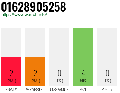 Rufnummer 01628905258 Telefonnummer 01628905258