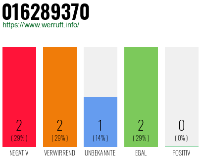 Rufnummer 016289370 Telefonnummer 016289370