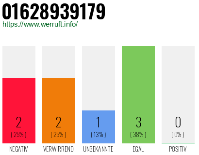 Rufnummer 01628939179 Telefonnummer 01628939179