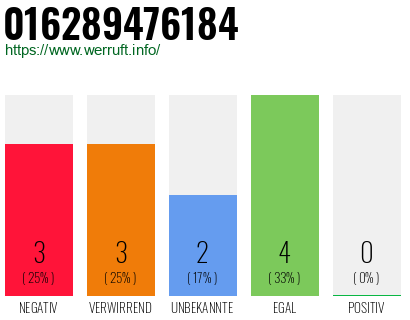 Rufnummer 016289476184 Telefonnummer 016289476184