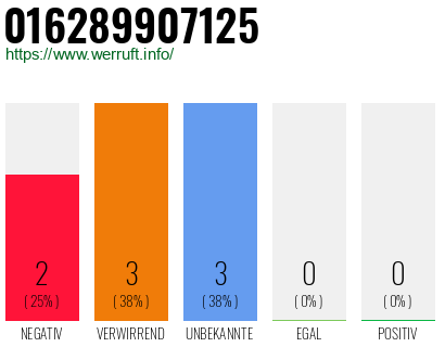 Rufnummer 016289907125 Telefonnummer 016289907125