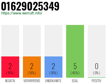 Rufnummer 01629025349 Telefonnummer 01629025349