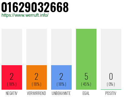Rufnummer 01629032668 Telefonnummer 01629032668