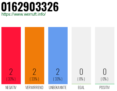 Rufnummer 0162903326 Telefonnummer 0162903326