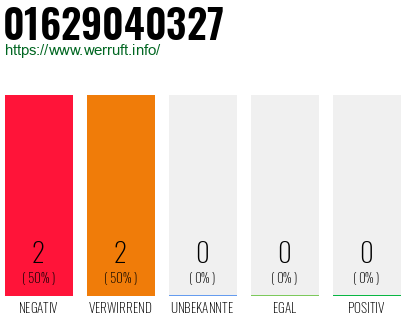 Rufnummer 01629040327 Telefonnummer 01629040327