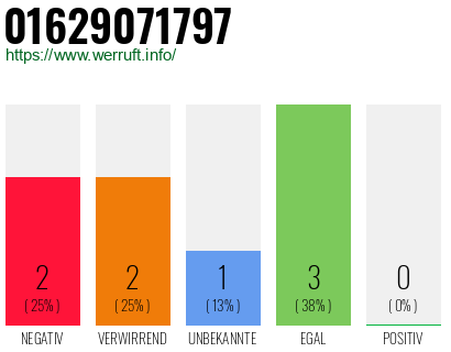 Rufnummer 01629071797 Telefonnummer 01629071797