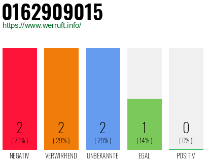Rufnummer 0162909015 Telefonnummer 0162909015