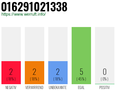 Rufnummer 016291021338 Telefonnummer 016291021338
