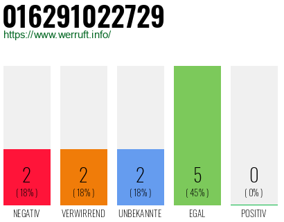 Rufnummer 016291022729 Telefonnummer 016291022729