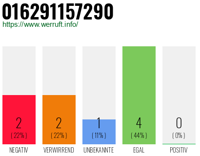 Rufnummer 016291157290 Telefonnummer 016291157290