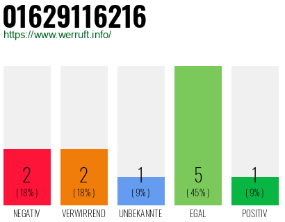 Rufnummer 01629116216 Telefonnummer 01629116216