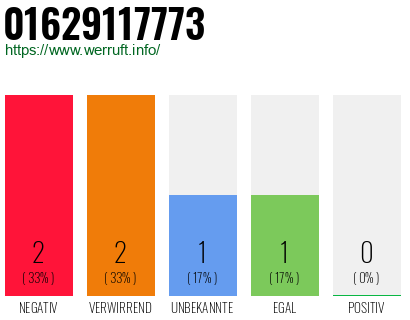 Rufnummer 01629117773 Telefonnummer 01629117773