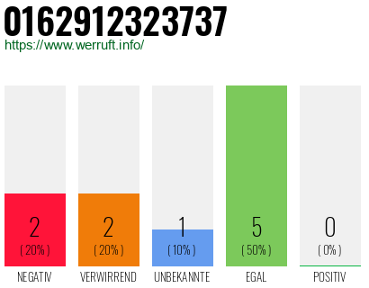 Rufnummer 0162912323737 Telefonnummer 0162912323737