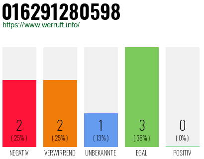 Rufnummer 016291280598 Telefonnummer 016291280598