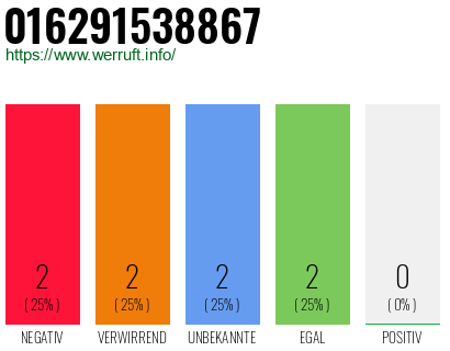 Rufnummer 016291538867 Telefonnummer 016291538867
