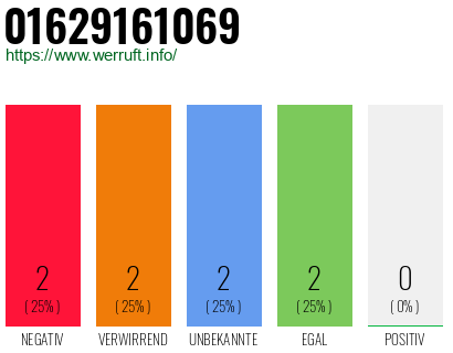 Rufnummer 01629161069 Telefonnummer 01629161069