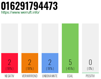 Rufnummer 016291794473 Telefonnummer 016291794473