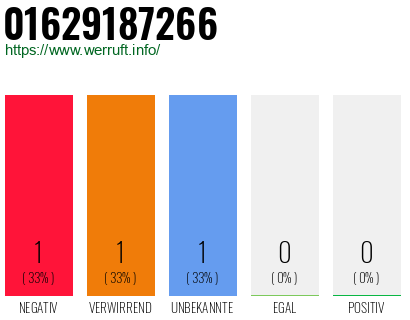 Telefonnummer 01629187266