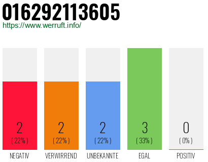 Rufnummer 016292113605 Telefonnummer 016292113605