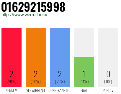 Telefonnummer 01629215998
