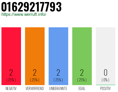 Rufnummer 01629217793 Telefonnummer 01629217793