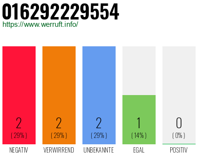 Rufnummer 016292229554 Telefonnummer 016292229554