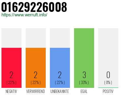 Rufnummer 01629226008 Telefonnummer 01629226008