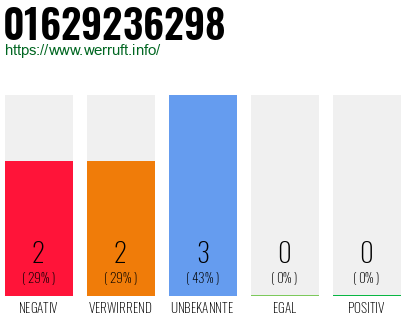 Rufnummer 01629236298 Telefonnummer 01629236298