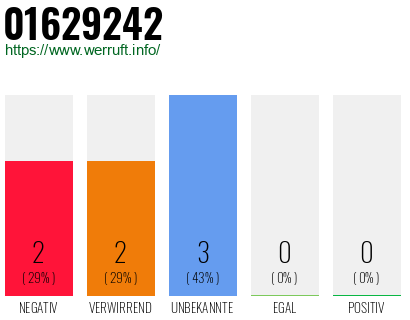 Rufnummer 01629242 Telefonnummer 01629242