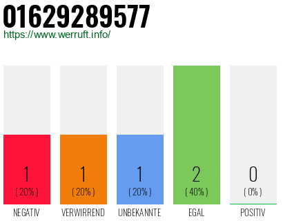 Telefonnummer 01629289577