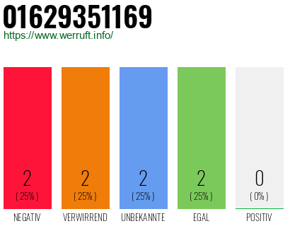 Rufnummer 01629351169 Telefonnummer 01629351169