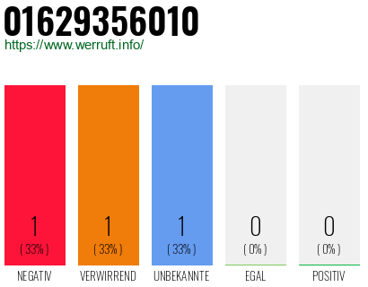 Telefonnummer 01629356010